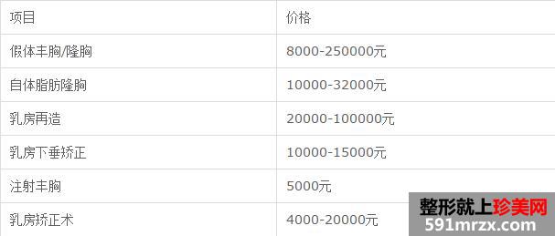 北京八大处整容医院价格表最新最全一览