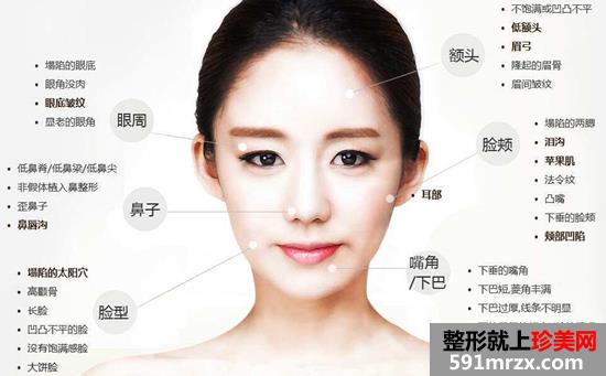 北京自体脂肪面部填充需要多少钱