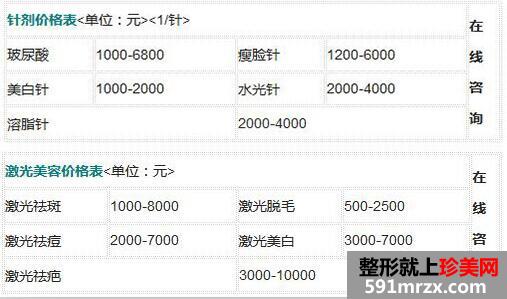 郑州芳艺整形医院最新整形价格表
