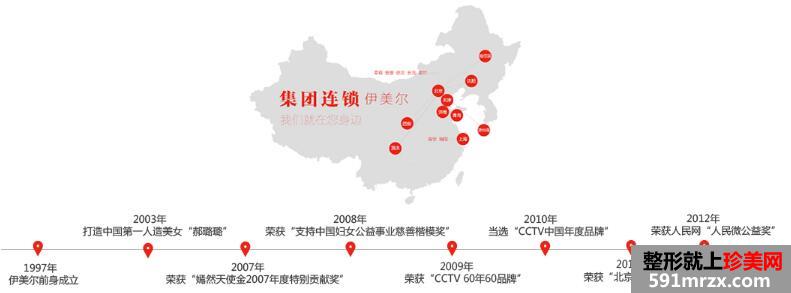 伊美尔整形医院
