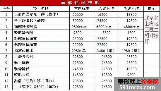 磨骨多少钱，维多利亚整形美容医院最新价格表