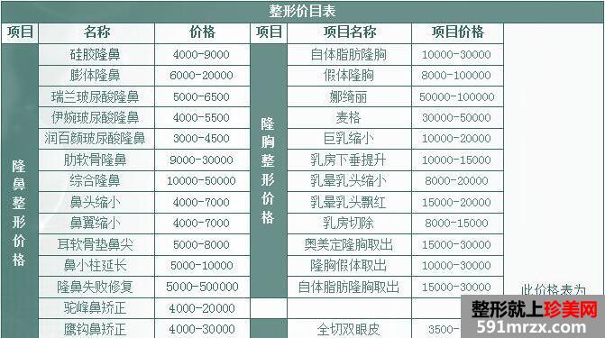 上海美立方整形医院最新价格表