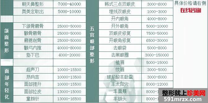 上海美立方整形医院最新价格表|美立方医疗美容怎么样