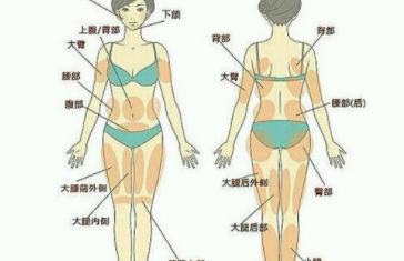 北京全身抽脂大概要多少钱