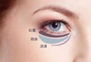 成都哪个医美整形医院可以做外切去眼袋?
