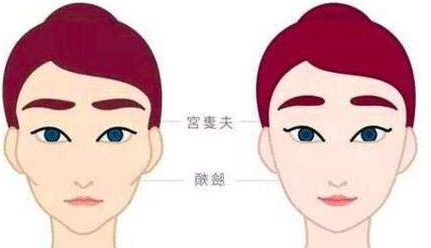 天津做自体脂肪填充好的整形美容医院有哪些?