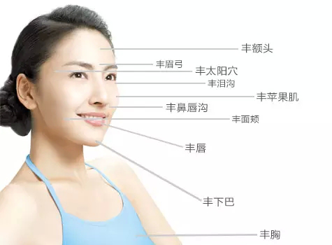 玻尿酸和脂肪填充哪个好