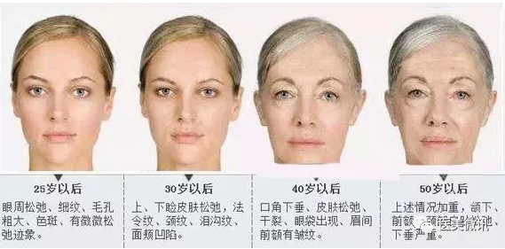 全脸面部脂肪填充副作用