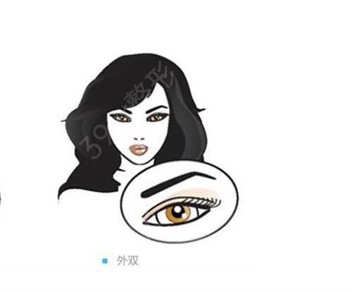2022吉大一院美容整形科價(jià)格表