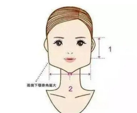 上海九院下頜角手術(shù)醫(yī)生排名列表