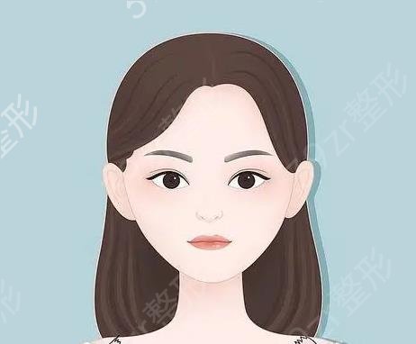 北京双眼皮整形医院排名表五强详情