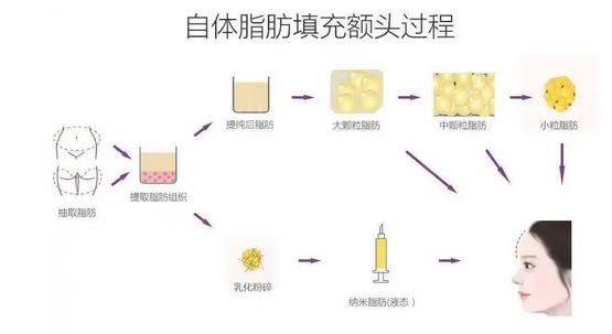 新的黑龙江整形医院排行前3名一览