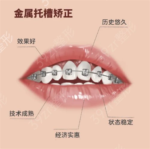 2022西安好的口腔科医院排名前三口碑盘点