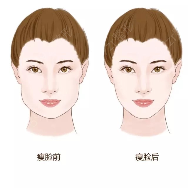 重庆整形医院公立三甲组前三强