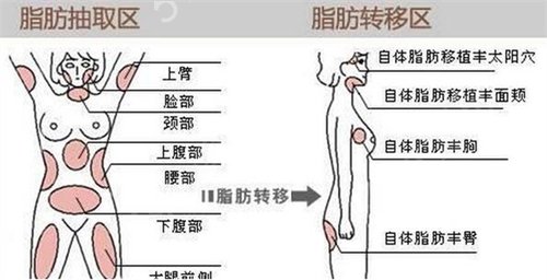 南京澳玛星光医疗美容医院靠谱吗