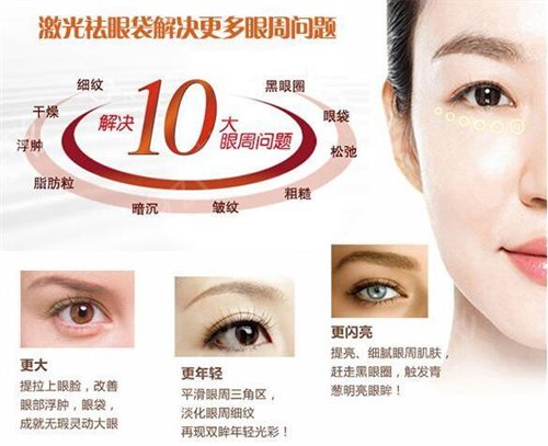 深圳不开刀去眼袋哪家医院好