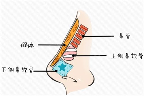 苏州正规的整形美容医院哪家好