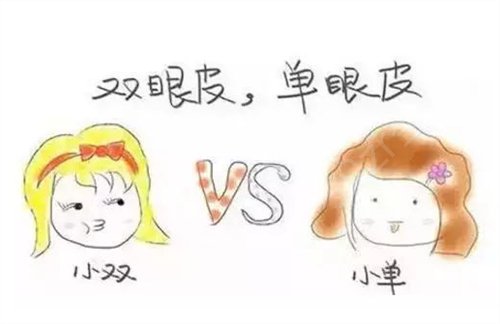 西京医院整形科介绍_附半切双眼皮个人日记