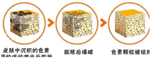 中山市人民医院整形科怎么样