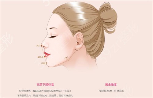 正颌手术北京哪里做得好