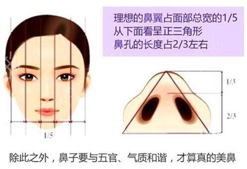 长沙隆鼻比较出名的医院前三名单