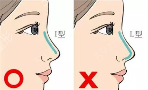 深圳整形医院有哪些值得推荐