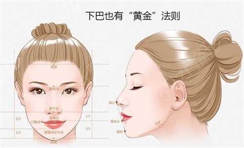 广州垫下巴好的医院推荐口碑前四