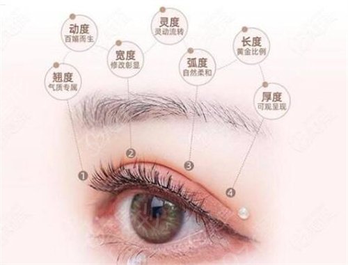 浙江比较出名的整形医院有哪些
