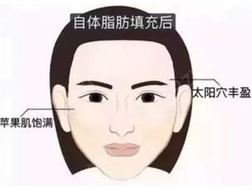 南京医院三甲整形排名已出