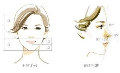 上海容妍李昕医生鼻部手术怎么样