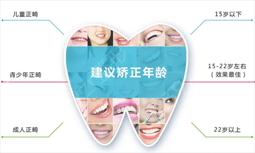 2022哈尔滨口腔医院哪家好