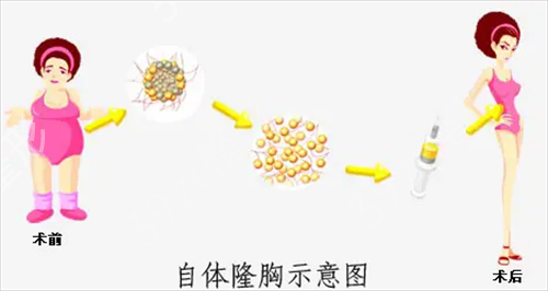 南京澳玛星光医疗美容医院靠谱吗