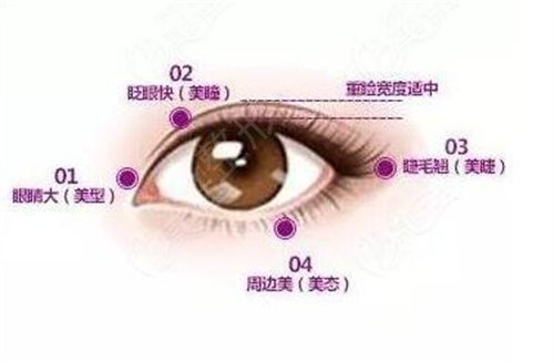 吉林整形医院哪家好