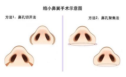 除了上海九院