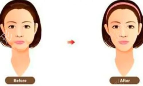 济南鹏爱医院正规吗
