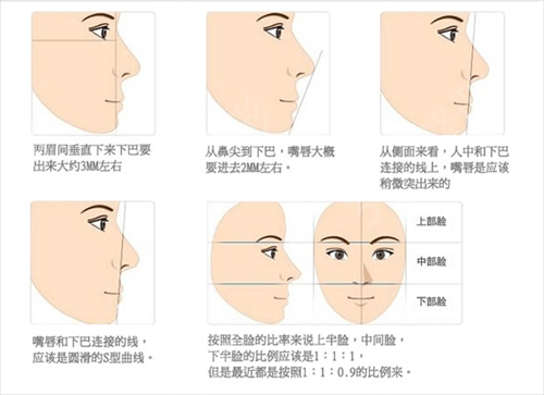 成都知名整形醫(yī)院排行榜四大權威機構點評