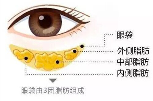 兰大二院美容科pk兰州陆军总院美容科哪个好