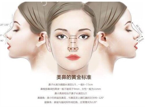 成都隆鼻醫(yī)院排行榜前三口碑對比_2022整形案例及價(jià)格明細(xì)曝光