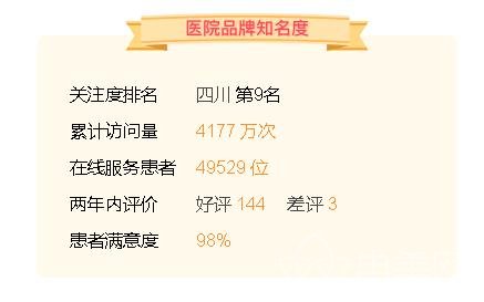成都二院整形醫(yī)院是公立醫(yī)院?jiǎn)? /></p> <p>    燒傷整形外科包括四個(gè)專(zhuān)業(yè)治療組：綜合燒傷治療、燒傷康復(fù)、功能及畸形復(fù)位、醫(yī)學(xué)美容手術(shù)、燒傷整形外科和皮膚生命美容。醫(yī)務(wù)人員29人，其中高級(jí)職稱(chēng)6人，中級(jí)職稱(chēng)10人，美容師9人，生活美容技師5人。2008年，近800例燒傷及各類(lèi)整形住院患者被收治，4500例燒傷及整形患者被收治。*例。**99%，搶救*95%的治療水平居全國(guó)第一。每年都要進(jìn)行*滿意度為95%的醫(yī)療美容手術(shù)和皮膚美容護(hù)理。</p> <p>    推薦醫(yī)生：</p> <p style=