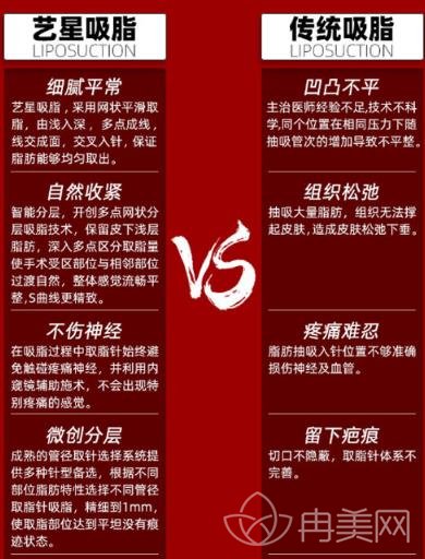 哈爾濱吸脂哪個(gè)醫(yī)院好