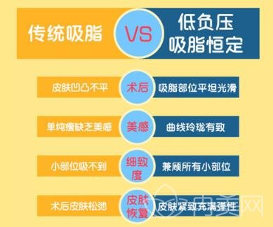 哈爾濱吸脂哪個(gè)醫(yī)院好