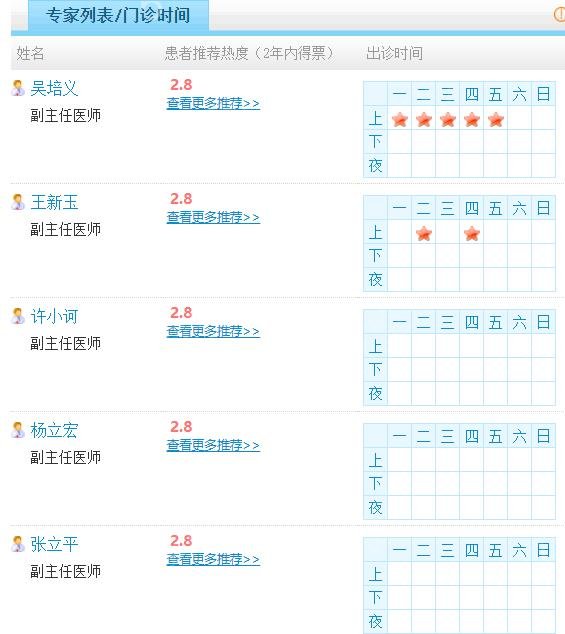 兰州整形医院排名前三的有哪些