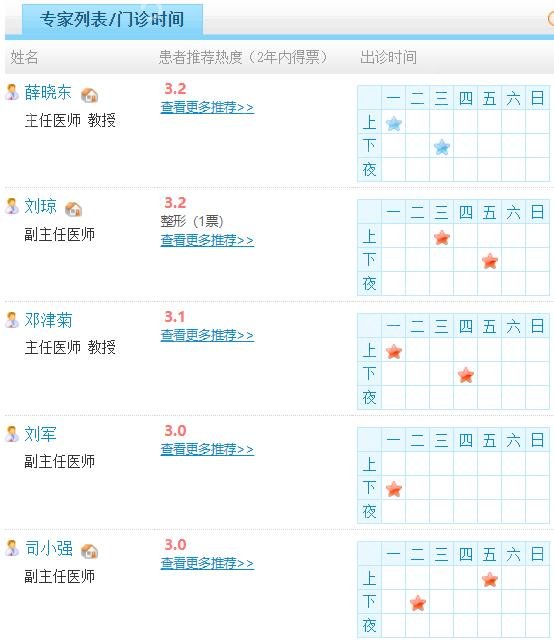 兰州整形医院排名前三的有哪些