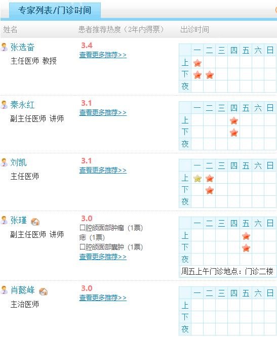 兰州整形医院排名前三的有哪些