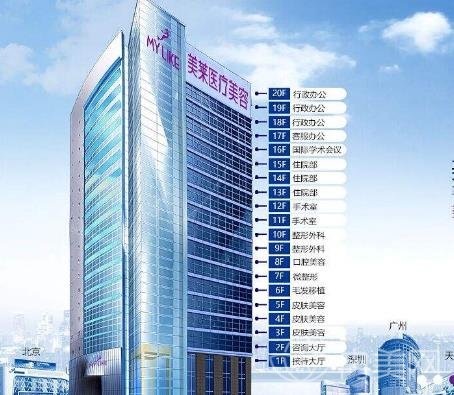 2022年上海正规微整形医院排名