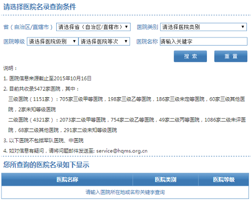 整形医院选择有烦恼